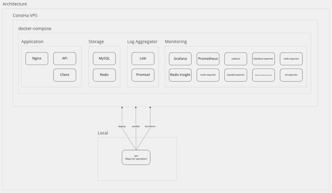 Screenshot 2022-11-22 22 53 31