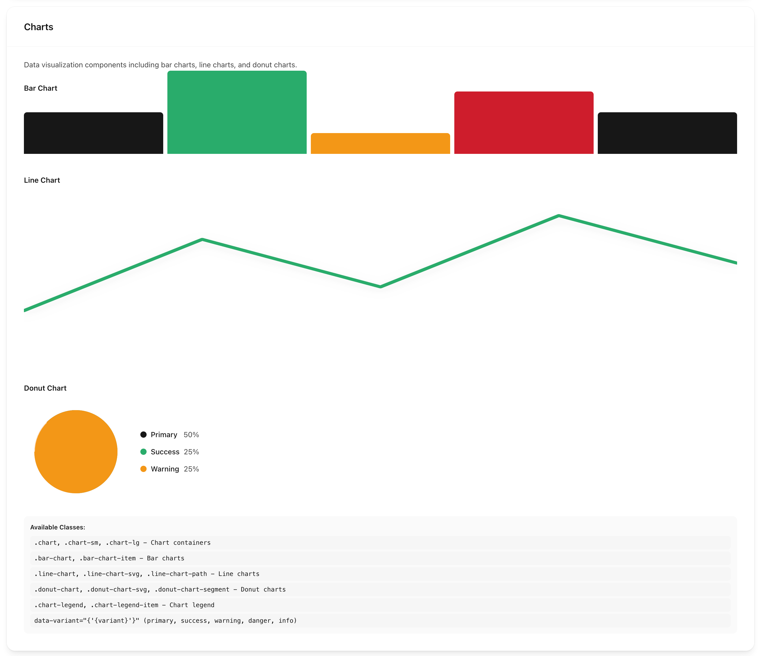 Dashboard charts demo