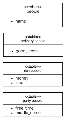class_table_inheritance.png