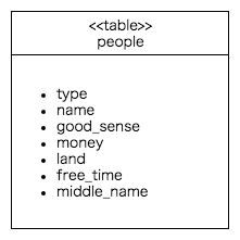 single_table_inheritance_table.png